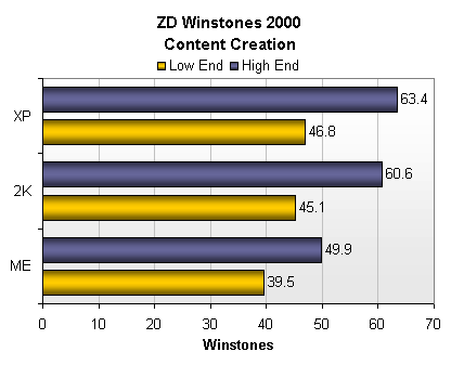 ZD Winstones 2000 content creator