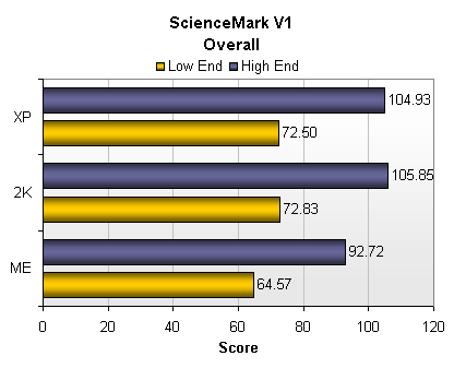 ScienceMark v1