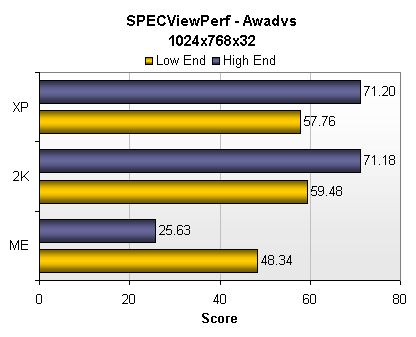 SPEC view perf