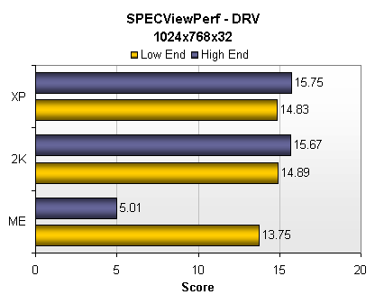 SPEC view perf - DRV