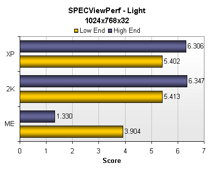 SPEC view perf - light