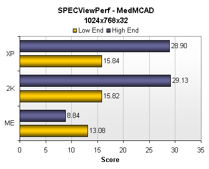 SPEC view perf - MedMCAD