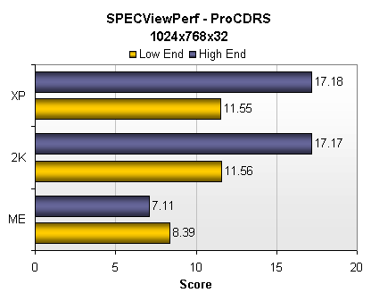 SPEC view perf - ProCDRS