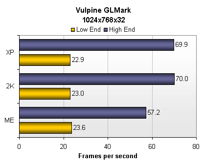 Vulpine GL MArk