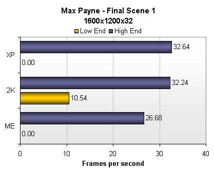 Pax Payne 1600 x 1200 x 32