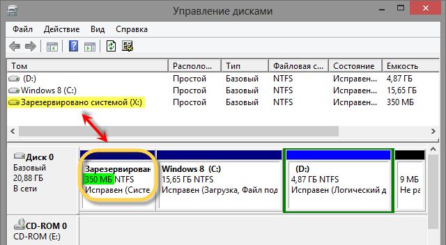Скрытый раздел Windows 8 в оснастке «Управление дисками»