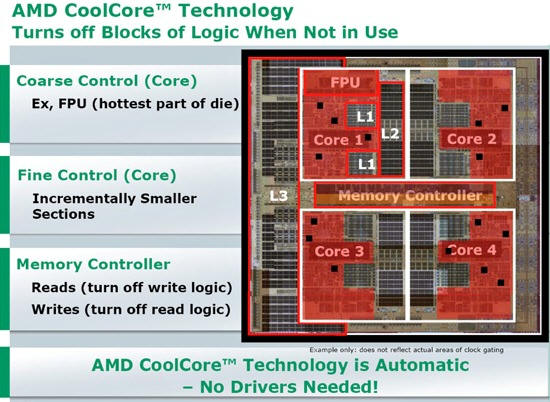 Модернизированные технологии энергосбережения – AMD Cool'n'Quiet, CoolCore, Independent Dynamic Core и Dual Dynamic Power Management