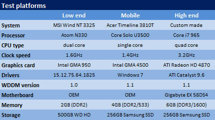Windows 7 RTM vs. Vista и XP: сравнение производительности