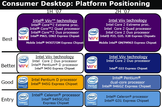 Платформа Intel Viiv