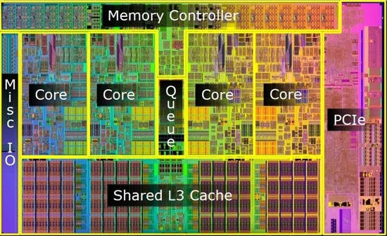 Новые процессоры Intel Core i3, Core i5, Core i7