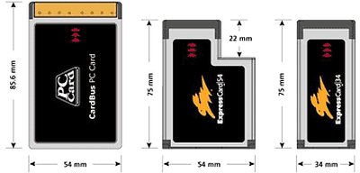 PCMCIA - ExpressCard