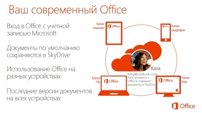 Microsoft Office 2013 что нового для пользователей