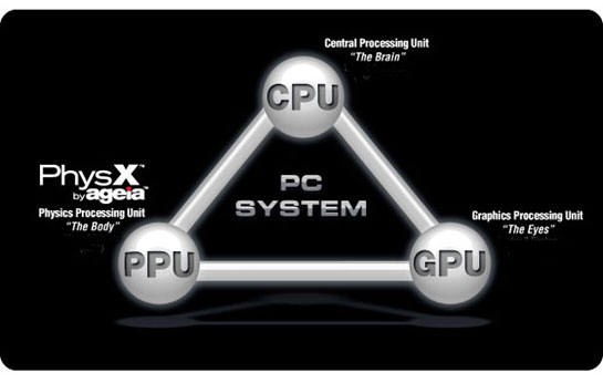 процессор нового типа стал PPU PhysX