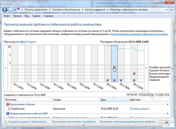 Монитор стабильности системы 