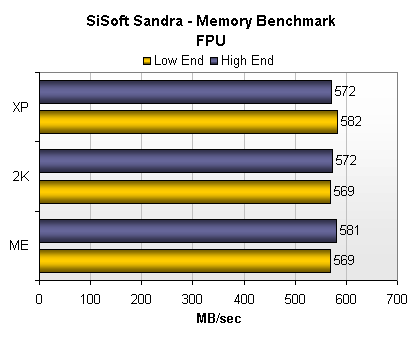 SiSoft Sandra