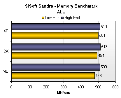 SiSoft Sandra ALU