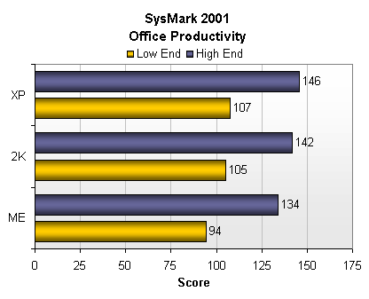 SysMark 2001