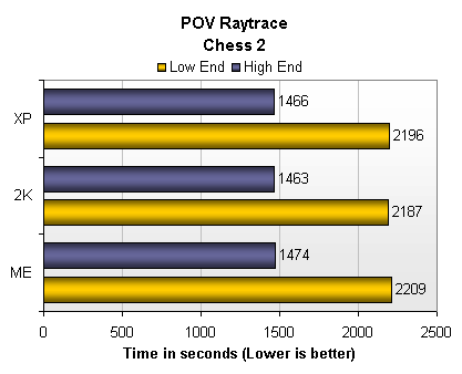 POV Raytrace