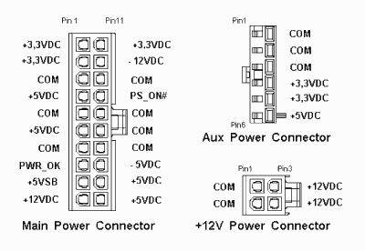 ATX/ATX12V Power Supply Design Guide