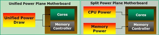 Новые процессоры AMD