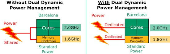 AMD ядро