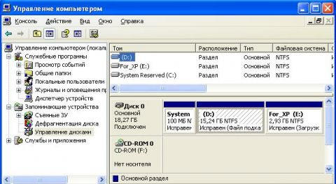 Управление дисками в Windows XP