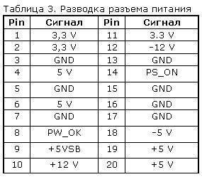 Разводка блока питания