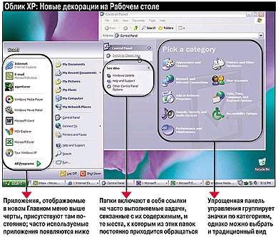 Windows XP — снаружи и внутри