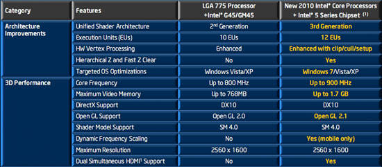 Новые процессоры Intel Core i3, Core i5, Core i7
