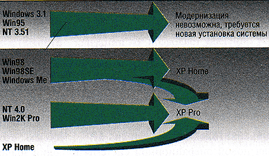 Обследуем Windows XP