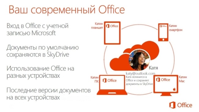 Microsoft Office 2013