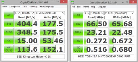 12 мифов об оптимизации SSD