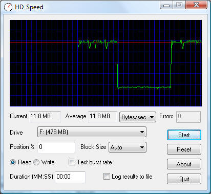 HD_Speed - тест производительности и поис ошибок