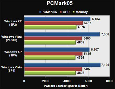 PCMark 