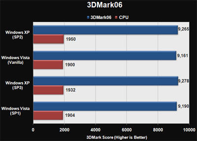 3DMark