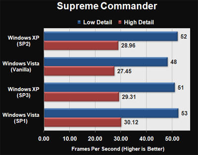 Windows Vista Commander