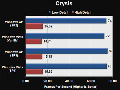 Crysis