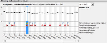 Мониторинг Windows Vista