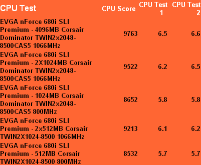 замеры производительности CPU test