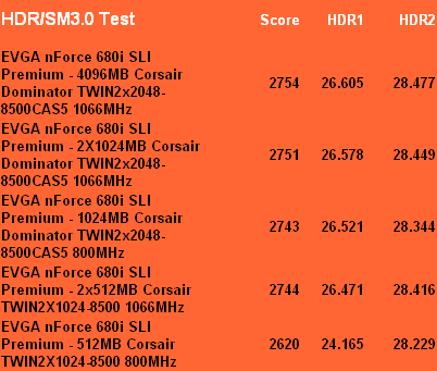замеры производительности HDR SM 3.0 Test