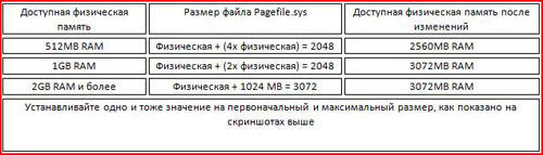 Файл подкачки