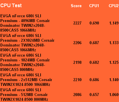 CPU Test