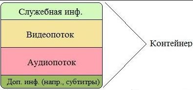 Реферат: Современные форматы видео