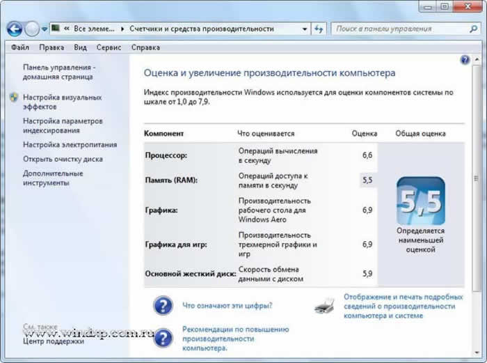 Индекс производительности Windows 7