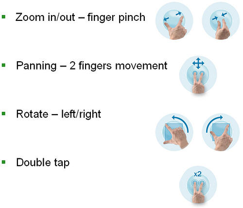 команды для работы с multi-touch